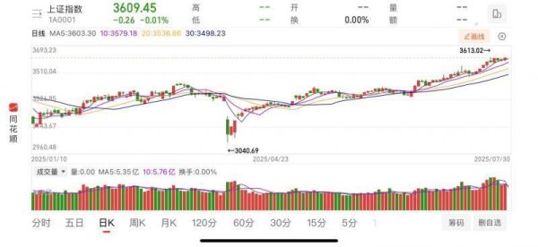 KB资产 半两财经｜资金面、基本面和政策面共振　A股牛市行情启动