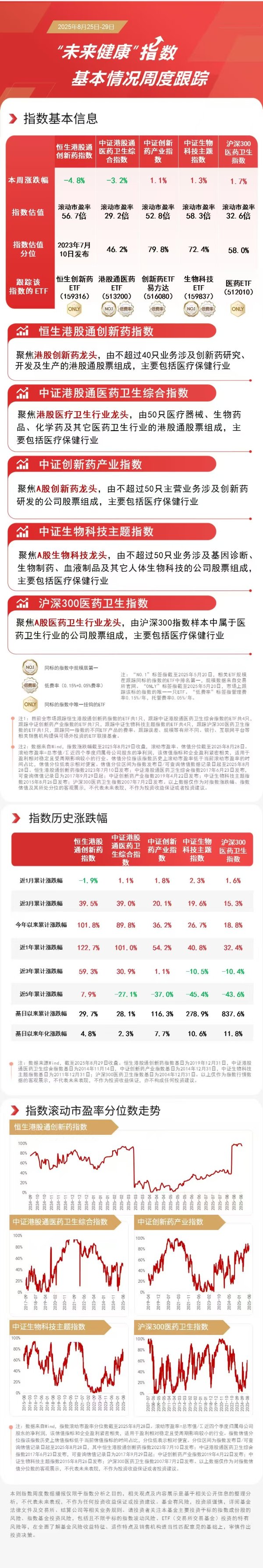 易信盈 创新药企大额专利授权交易不断, 恒生创新药ETF(159316)等产品获资金青睐