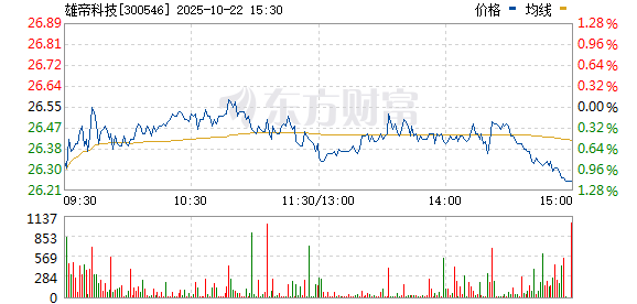 中金汇融配资 稳定币概念股反弹 雄帝科技触及涨停